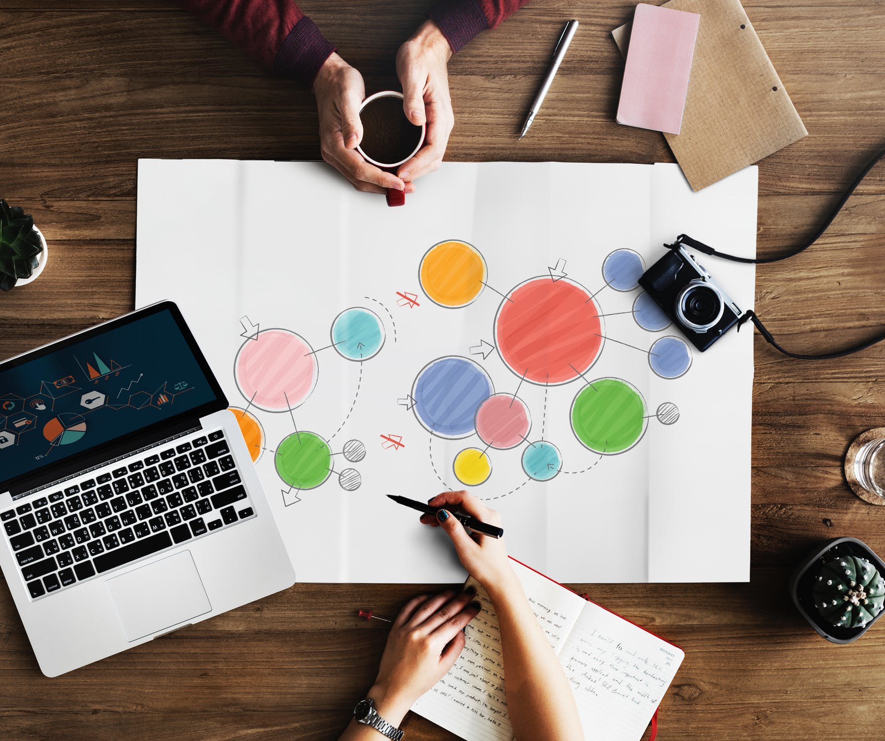 Marketing Alignment, Where Branding Melds With Business